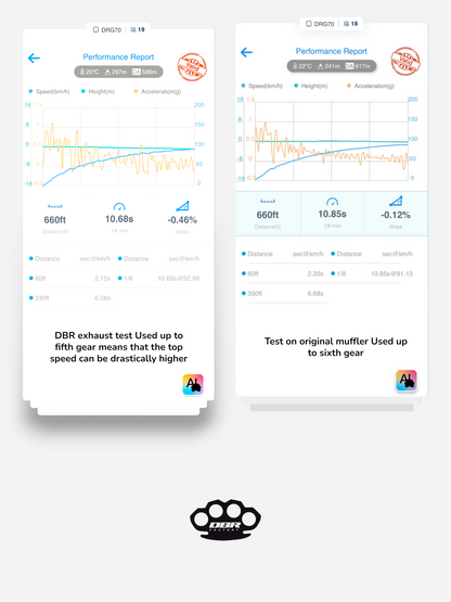 Échappement complet DBR pour YAMAHA BLASTER 200cc ATV 1988–2009
