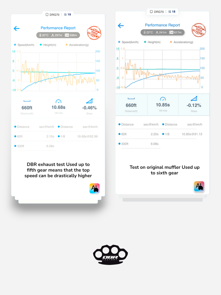 Scarico Completo DBR per YAMAHA BLASTER 200cc ATV 1988–2009 - DBR Factory